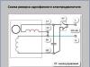 Реверс електродвигуна - повний опис функцій реверсування