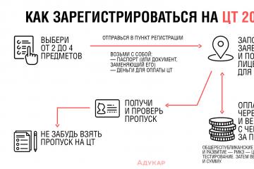 Де зареєструватись на централізоване тестування?