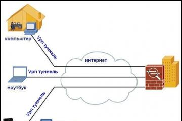 Nájdite služby VPN pre používateľov koristuvachiv