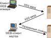 دستورالعمل استفاده از jSQL Injection - یک ابزار بسیار کاربردی برای جستجو و بهره برداری از SQL-in'єкцій в Kali Linux Inurl php m cat prod вкладення