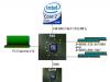 Intel Chipset cu grafică integrat G31